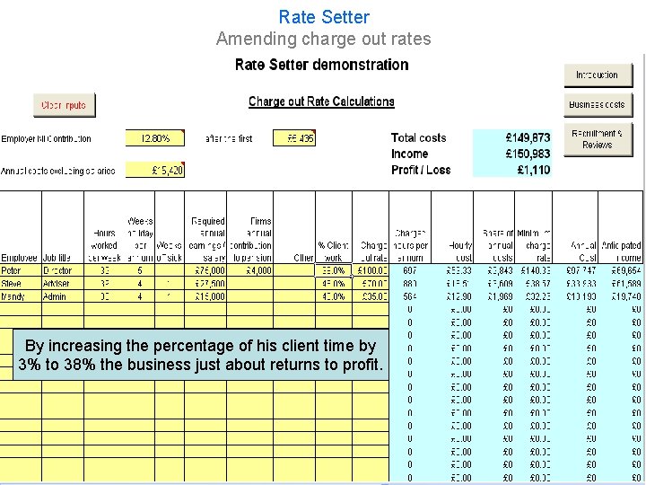 Rate Setter Amending charge out rates By increasing the percentage of his client time