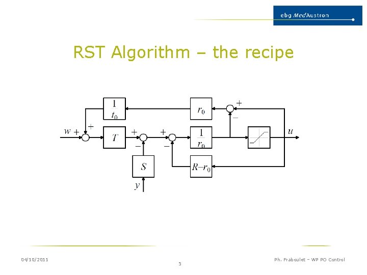 RST Algorithm – the recipe 04/10/2011 5 Ph. Fraboulet – WP PO Control 