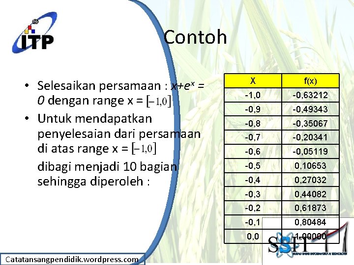 Contoh • Selesaikan persamaan : x+ex = 0 dengan range x = • Untuk