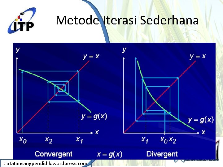 Metode Iterasi Sederhana Catatansangpendidik. wordpress. com 