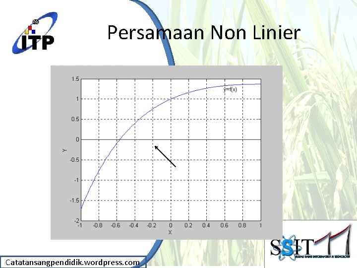 Persamaan Non Linier Catatansangpendidik. wordpress. com 