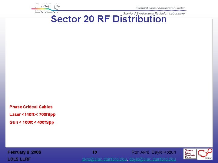Sector 20 RF Distribution Phase Critical Cables Laser <140 ft < 700 f. Spp