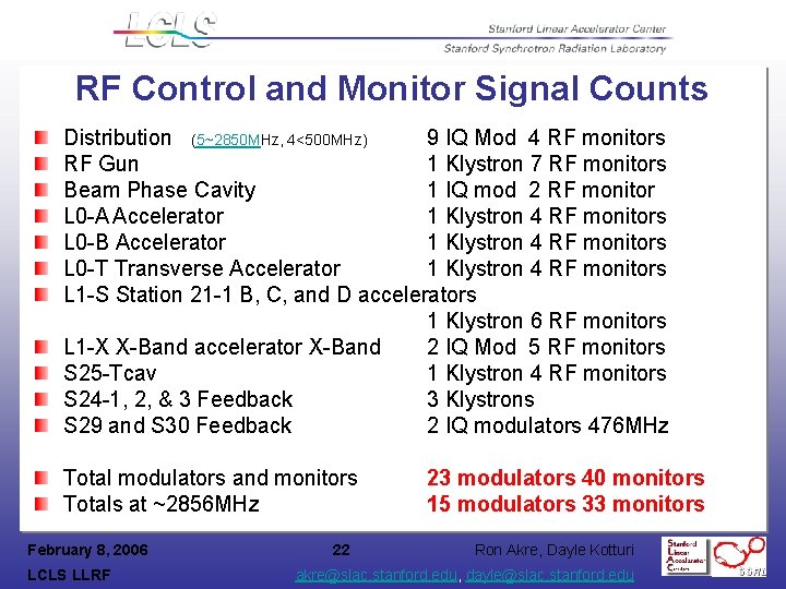 RF Control and Monitor Signal Counts Distribution (5~2850 MHz, 4<500 MHz) 9 IQ Mod