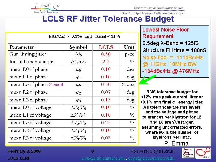 LCLS RF Jitter Tolerance Budget Lowest Noise Floor Requirement 0. 5 deg X-Band =