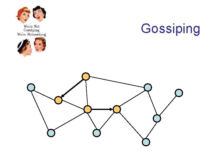 Gossiping 