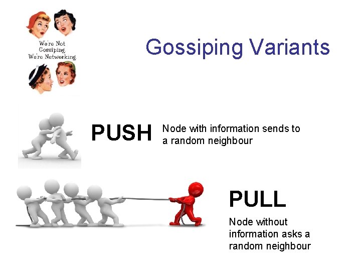 Gossiping Variants PUSH Node with information sends to a random neighbour PULL Node without