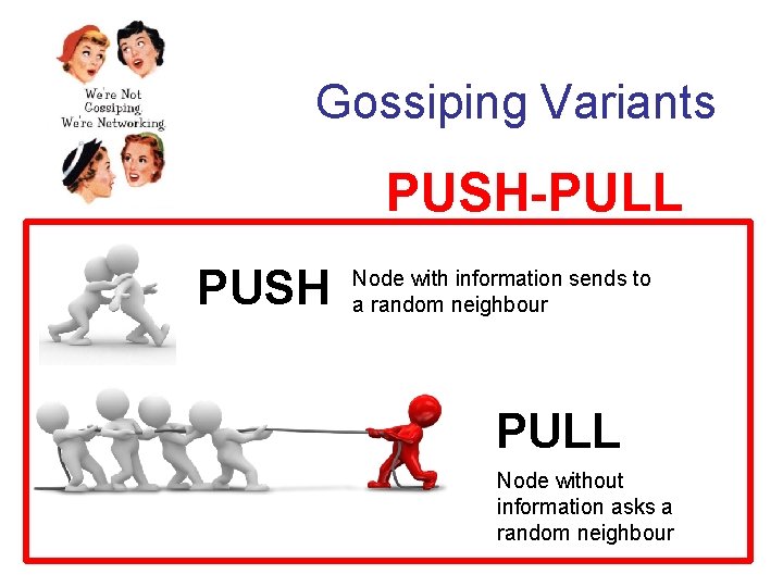 Gossiping Variants PUSH-PULL PUSH Node with information sends to a random neighbour PULL Node