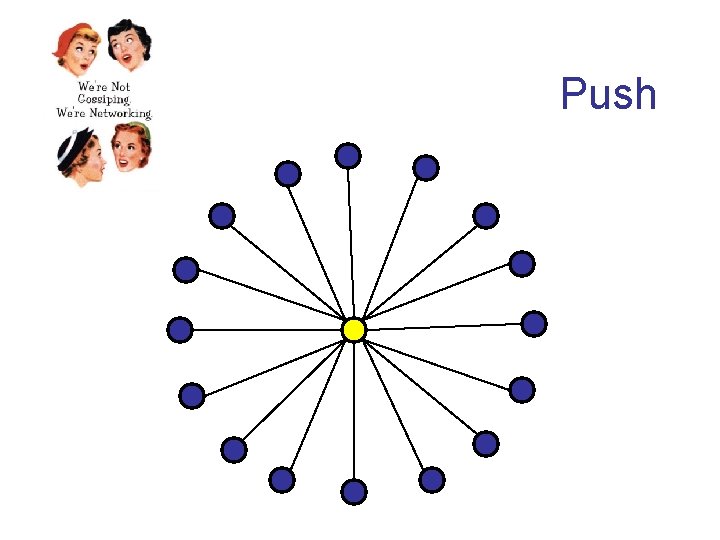 Push 