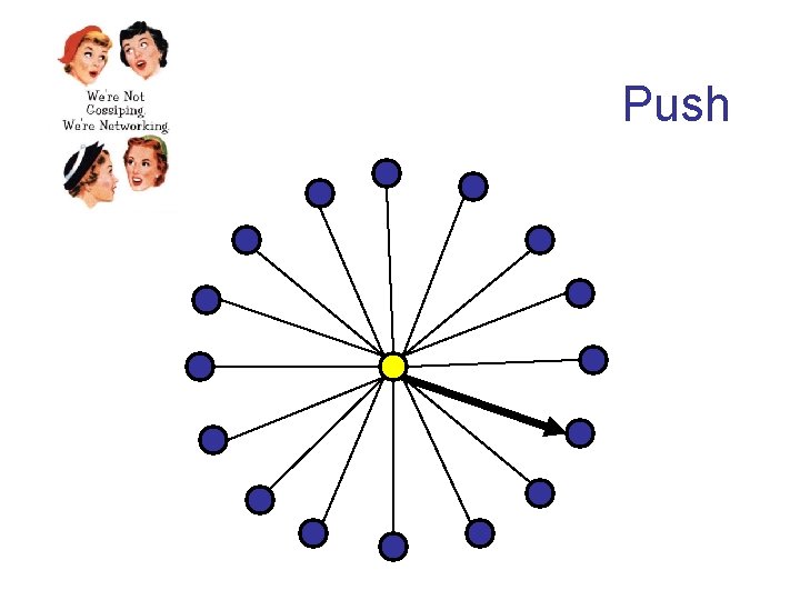Push 