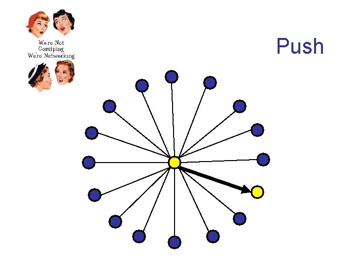 Push 