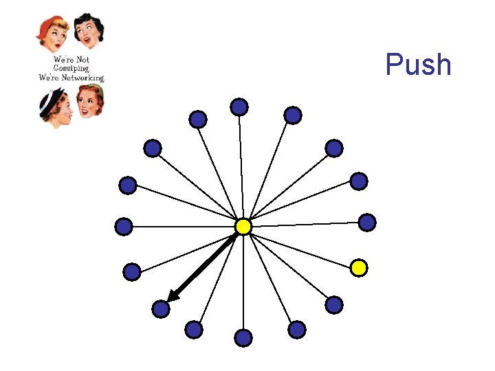 Push 