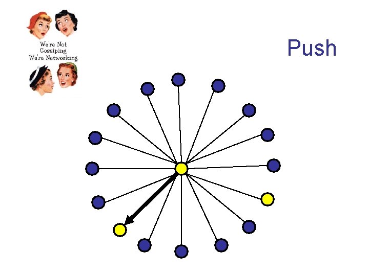 Push 