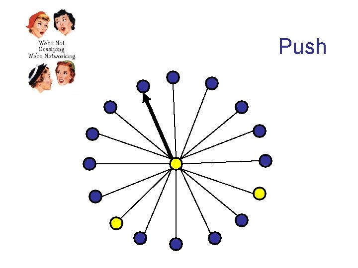 Push 