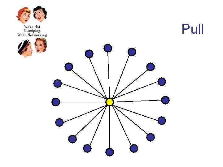 Pull 