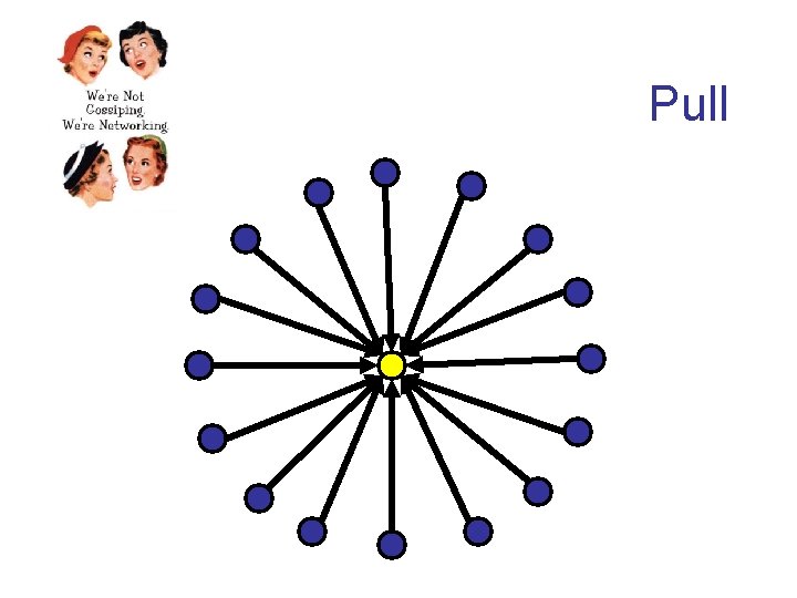 Pull 