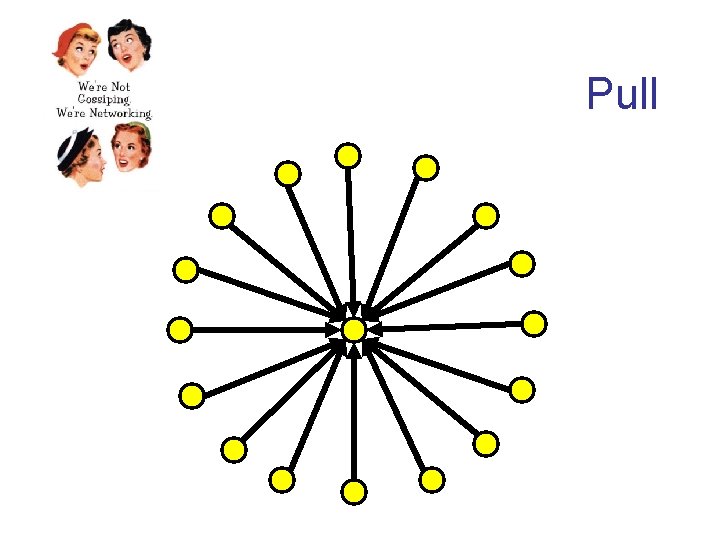Pull 