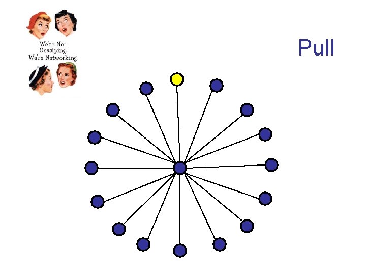 Pull 