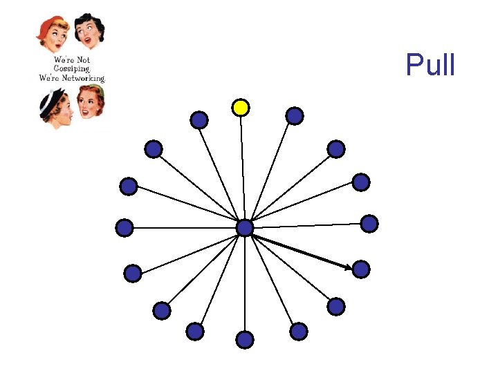 Pull 