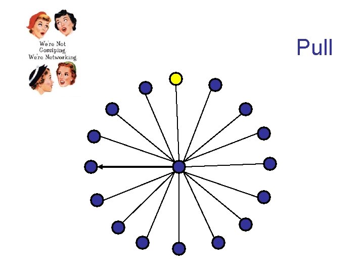 Pull 