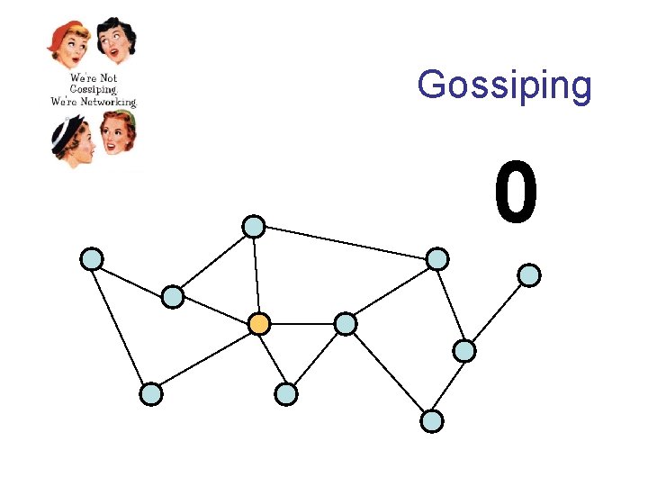 Gossiping 0 