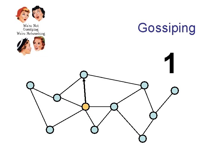 Gossiping 1 