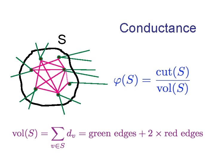 S Conductance 