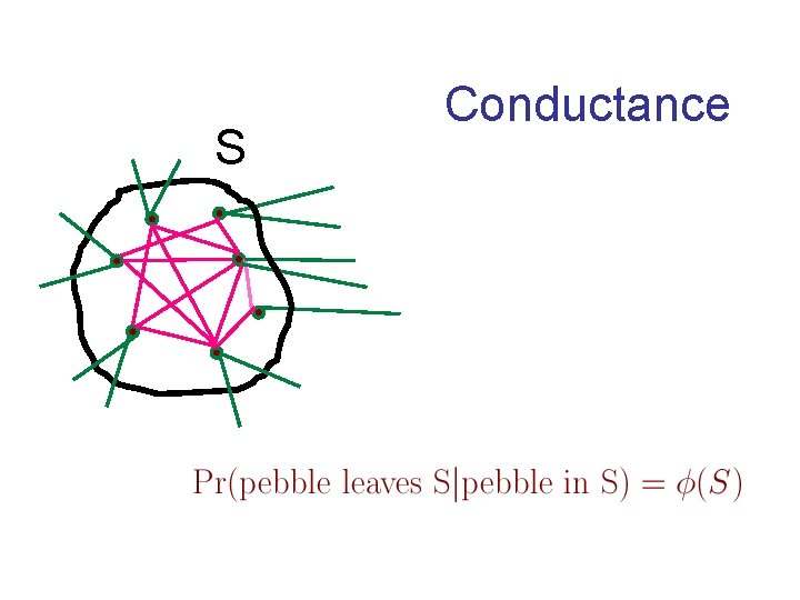 S Conductance 
