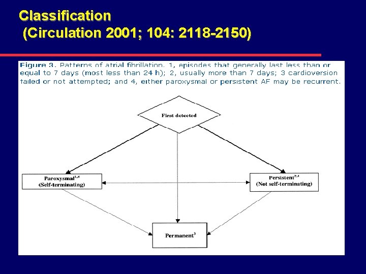 Classification (Circulation 2001; 104: 2118 -2150) 