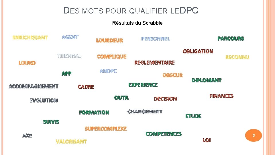 DES MOTS POUR QUALIFIER LEDPC Résultats du Scrabble AGENT LOURD TRIENNAL APP COMPLIQUE ANDPC