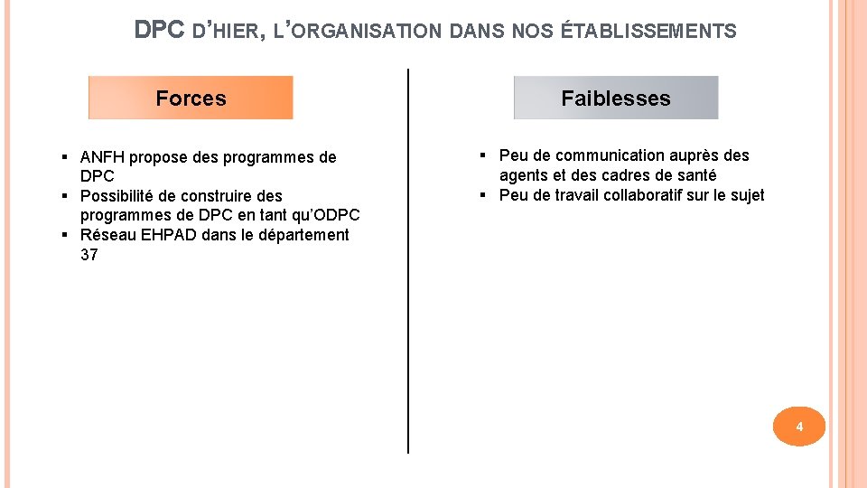 DPC D’HIER, L’ORGANISATION DANS NOS ÉTABLISSEMENTS Forces § ANFH propose des programmes de DPC