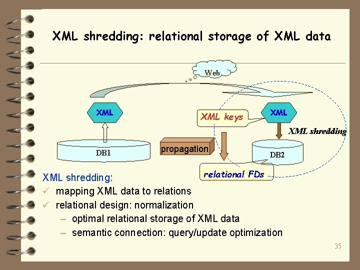 XML shredding: relational storage of XML data Web XML keys XML shredding DB 1