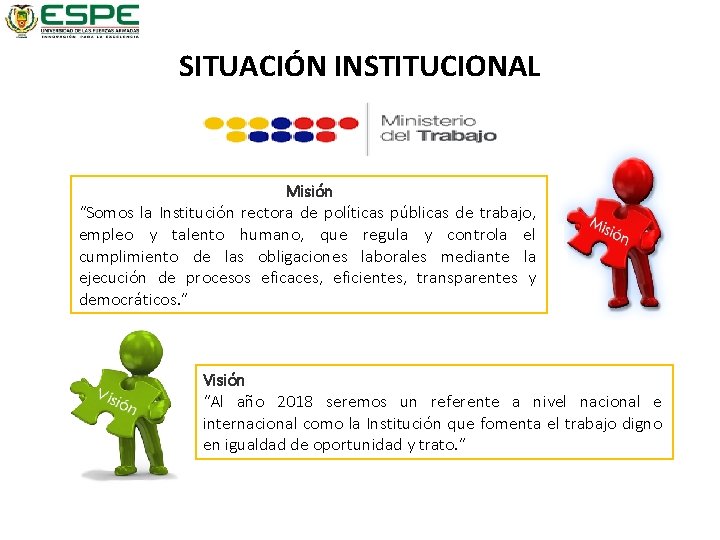 SITUACIÓN INSTITUCIONAL Misión “Somos la Institución rectora de políticas públicas de trabajo, empleo y