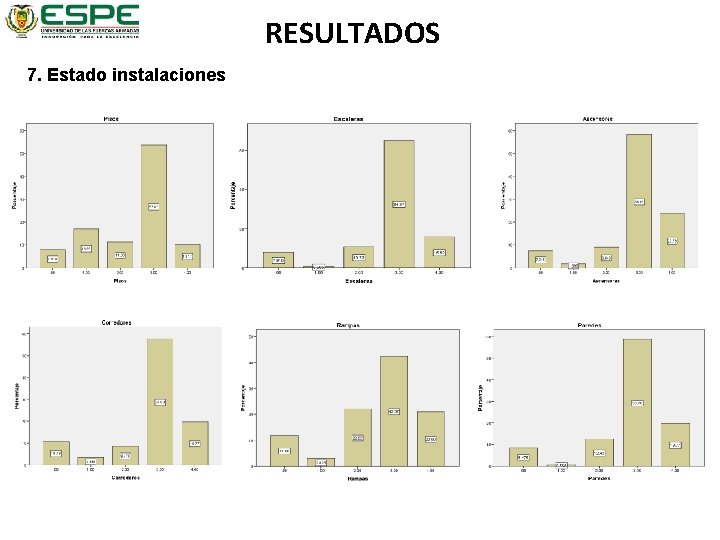 RESULTADOS 7. Estado instalaciones 