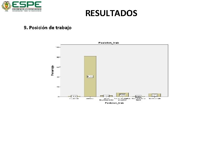 RESULTADOS 9. Posición de trabajo 