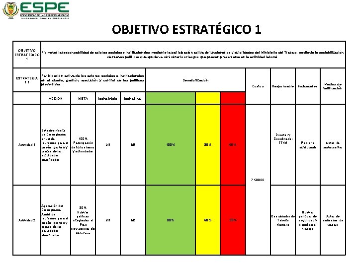 OBJETIVO ESTRATÉGICO 1 OBJETIVO Promover la responsabilidad de actores sociales e institucionales mediante la