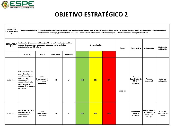 OBJETIVO ESTRATÉGICO 2 Mejorar la eficiencia y la calidad del sistema de prevención del