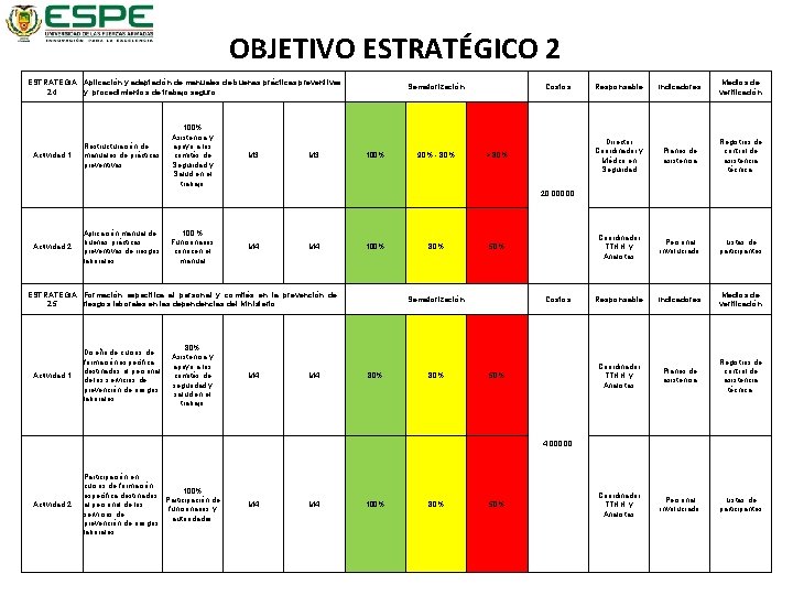 OBJETIVO ESTRATÉGICO 2 ESTRATEGIA Aplicación y adaptación de manuales de buenas prácticas preventivas 2.