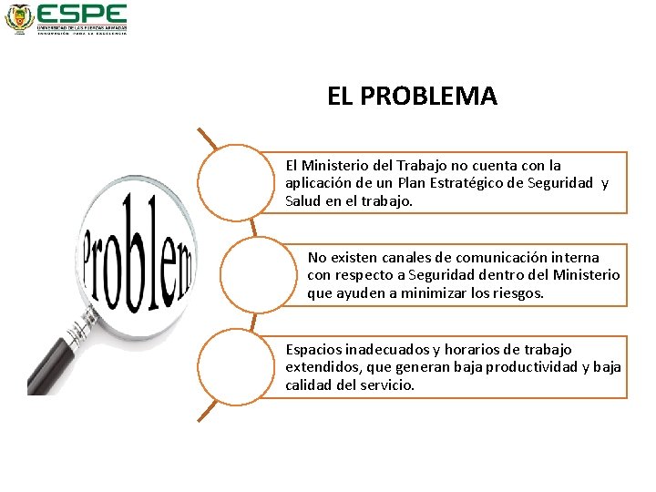 EL PROBLEMA El Ministerio del Trabajo no cuenta con la aplicación de un Plan