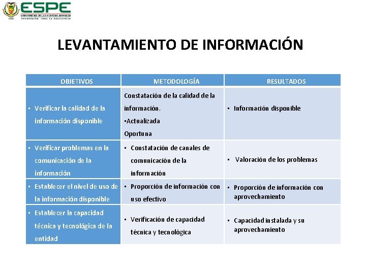  LEVANTAMIENTO DE INFORMACIÓN OBJETIVOS METODOLOGÍA RESULTADOS Constatación de la calidad de la •