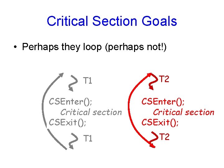 Critical Section Goals • Perhaps they loop (perhaps not!) T 1 CSEnter(); Critical section