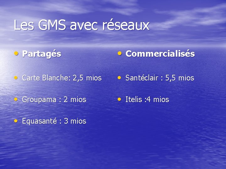Les GMS avec réseaux • Partagés • Commercialisés • Carte Blanche: 2, 5 mios