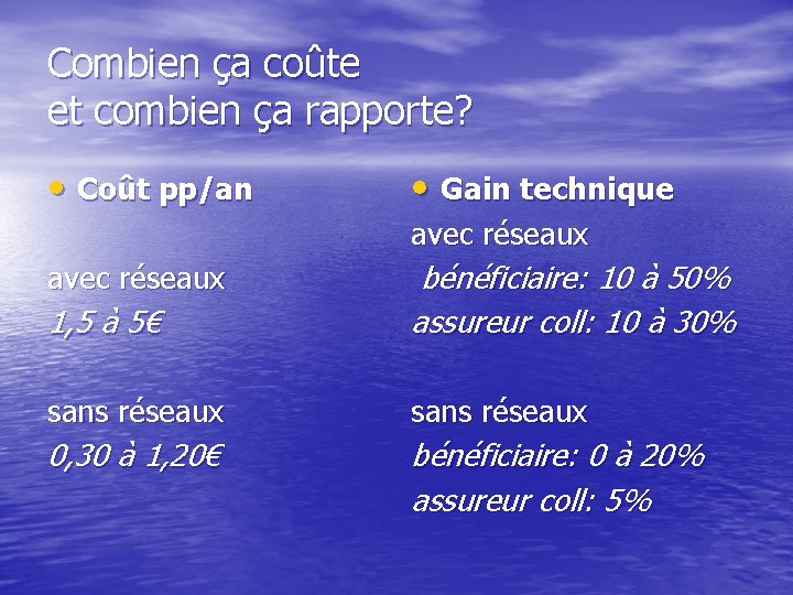 Combien ça coûte et combien ça rapporte? • Coût pp/an • Gain technique avec