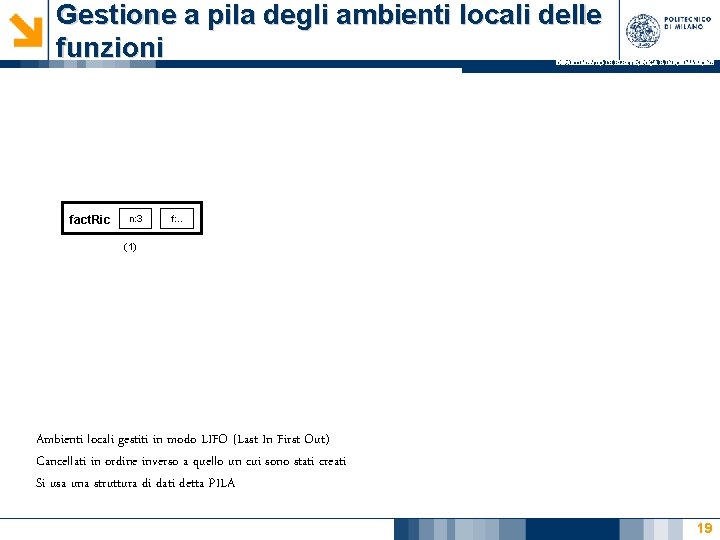 Gestione a pila degli ambienti locali delle funzioni DIPARTIMENTO DI ELETTRONICA E INFORMAZIONE fact. Gestione a pila degli ambienti locali delle funzioni DIPARTIMENTO DI ELETTRONICA E INFORMAZIONE fact.