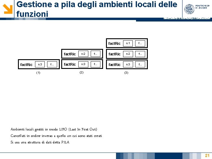 Gestione a pila degli ambienti locali delle funzioni DIPARTIMENTO DI ELETTRONICA E INFORMAZIONE fact. Gestione a pila degli ambienti locali delle funzioni DIPARTIMENTO DI ELETTRONICA E INFORMAZIONE fact.