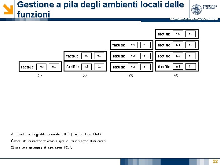 Gestione a pila degli ambienti locali delle funzioni DIPARTIMENTO DI ELETTRONICA E INFORMAZIONE fact. Gestione a pila degli ambienti locali delle funzioni DIPARTIMENTO DI ELETTRONICA E INFORMAZIONE fact.