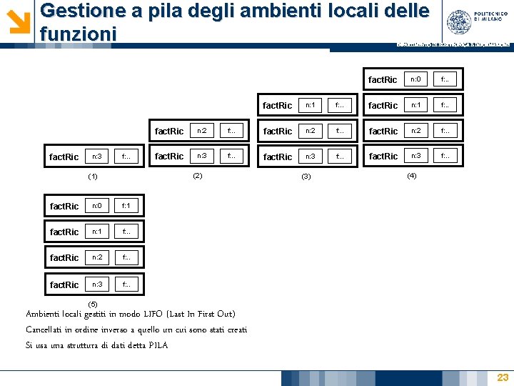 Gestione a pila degli ambienti locali delle funzioni DIPARTIMENTO DI ELETTRONICA E INFORMAZIONE fact. Gestione a pila degli ambienti locali delle funzioni DIPARTIMENTO DI ELETTRONICA E INFORMAZIONE fact.
