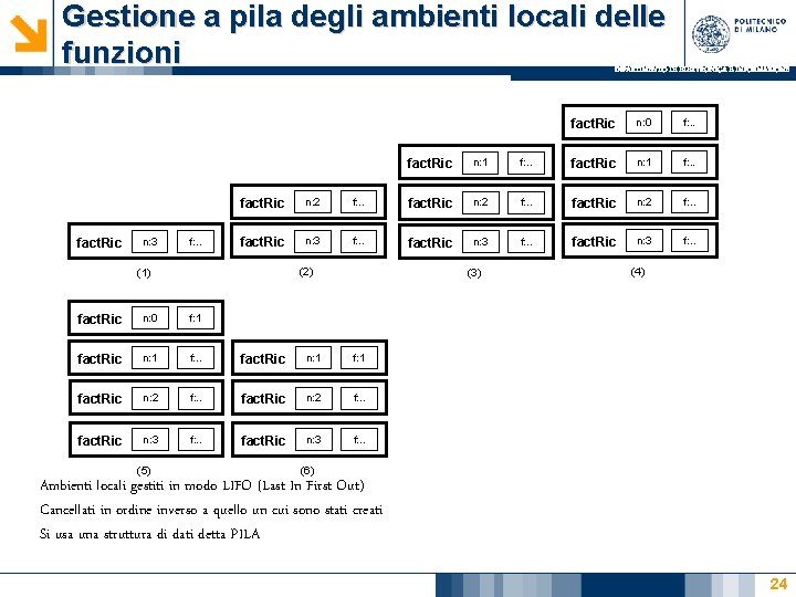 Gestione a pila degli ambienti locali delle funzioni DIPARTIMENTO DI ELETTRONICA E INFORMAZIONE fact. Gestione a pila degli ambienti locali delle funzioni DIPARTIMENTO DI ELETTRONICA E INFORMAZIONE fact.