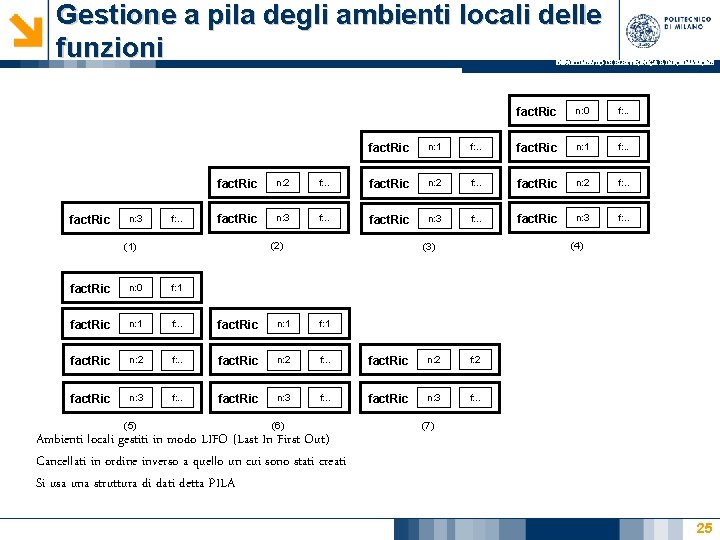 Gestione a pila degli ambienti locali delle funzioni DIPARTIMENTO DI ELETTRONICA E INFORMAZIONE fact. Gestione a pila degli ambienti locali delle funzioni DIPARTIMENTO DI ELETTRONICA E INFORMAZIONE fact.