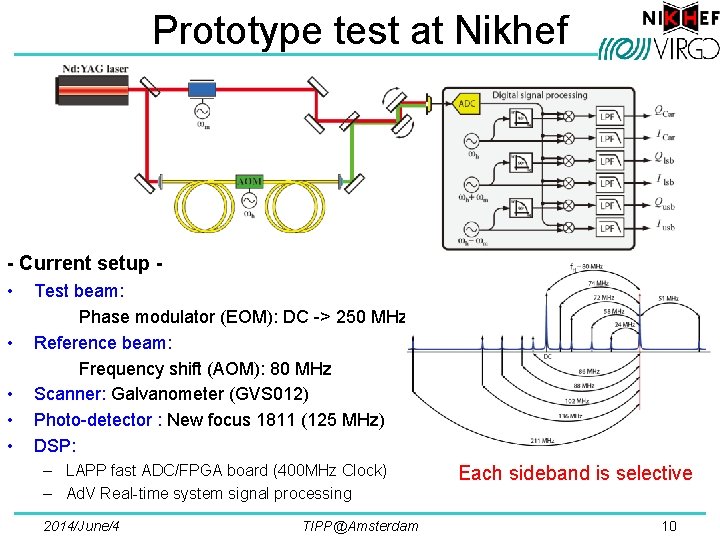 Prototype test at Nikhef - Current setup • • • Test beam: Phase modulator