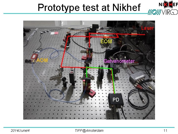 Prototype test at Nikhef Laser EOM AOM Galvanometer PD 2014/June/4 TIPP@Amsterdam 11 